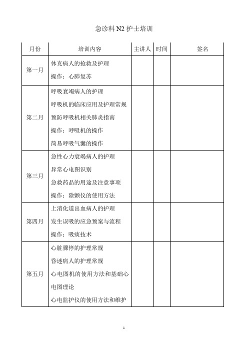 急诊科N2护士培训 新