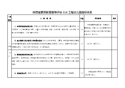 陕西省素质教育督导评估316工程指标体系(幼儿园定稿)