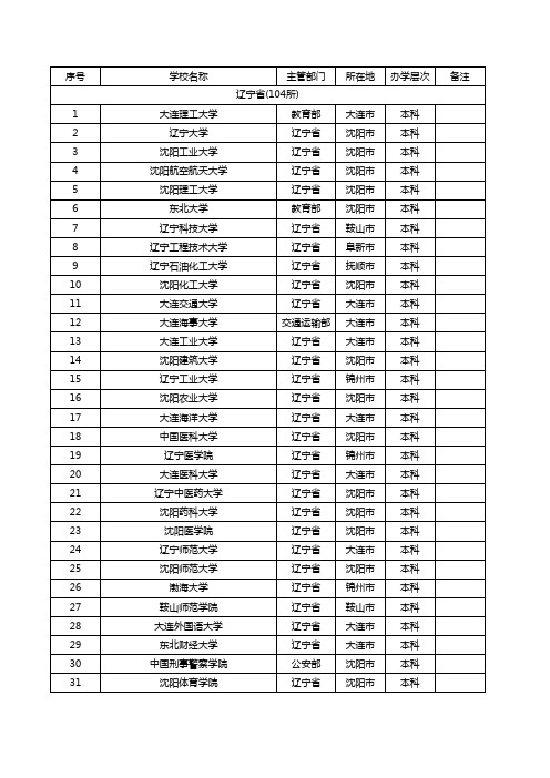 辽宁省普通高校名单(104所)