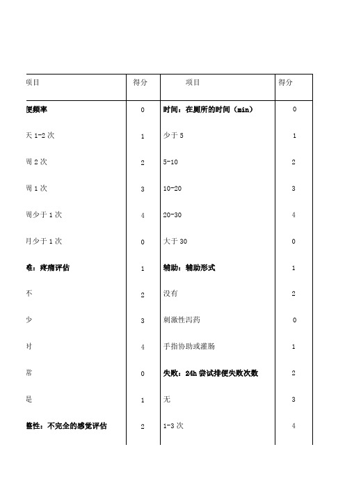 便秘Wexner评分表格