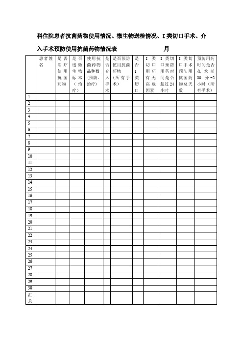 住院患者抗菌药物使用情况、微生物送检情况、I类切口手术、介入手术预防使用抗菌药物情况表