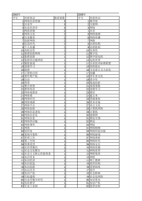 【国家社会科学基金】_网络时代_基金支持热词逐年推荐_【万方软件创新助手】_20140804