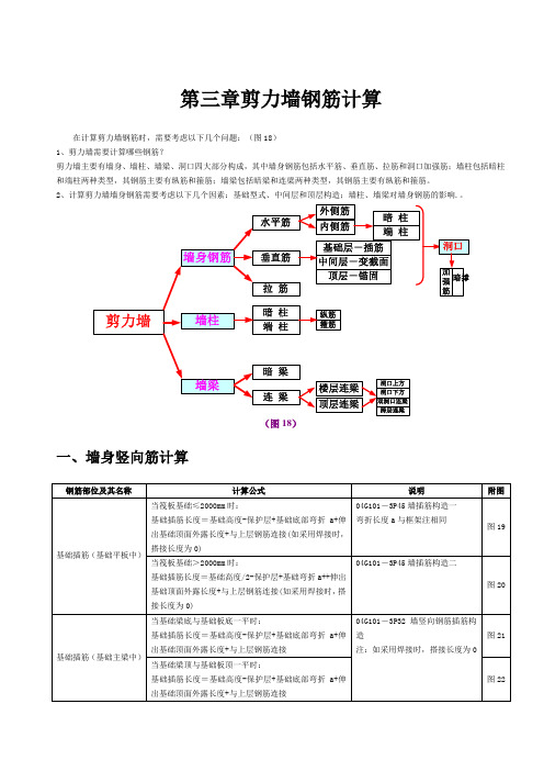 剪力墙钢筋详解