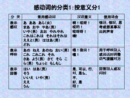 日语感叹词总结