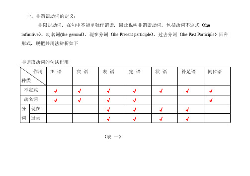 不定式的时态和语态-推荐下载