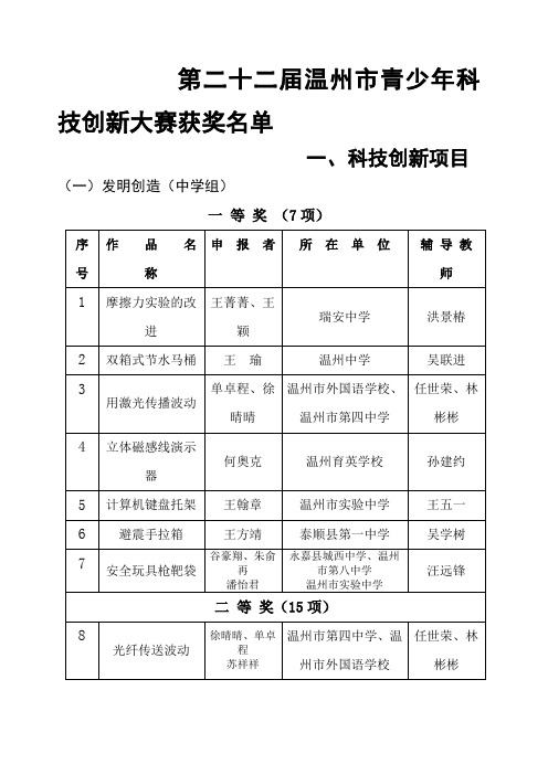 第二十二届温州市青少年科技创新大赛获奖名单()