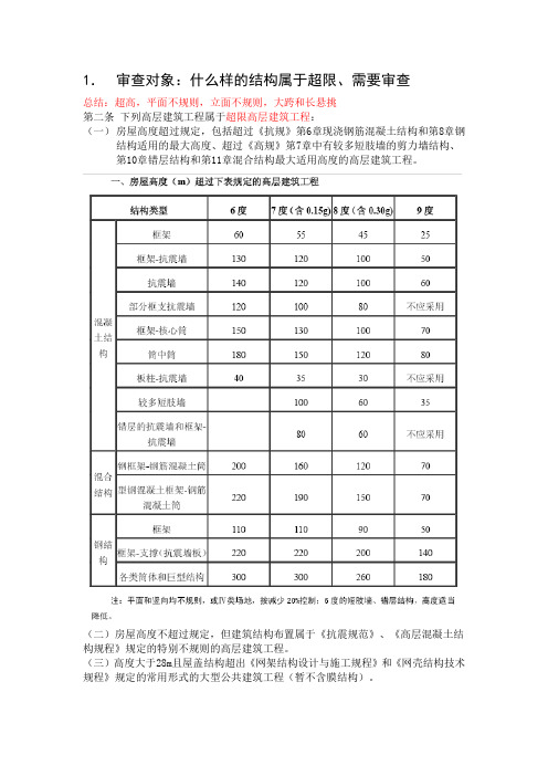 上部结构超限审查