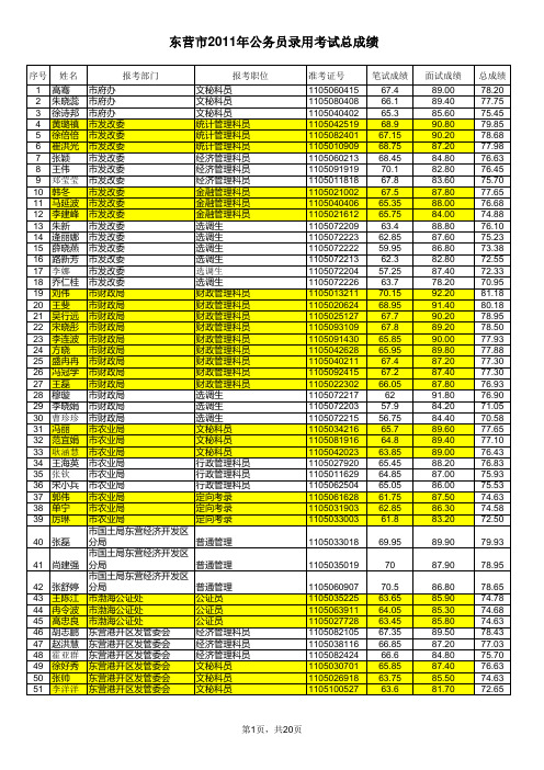 2011年东营市招考录用公务员总成绩