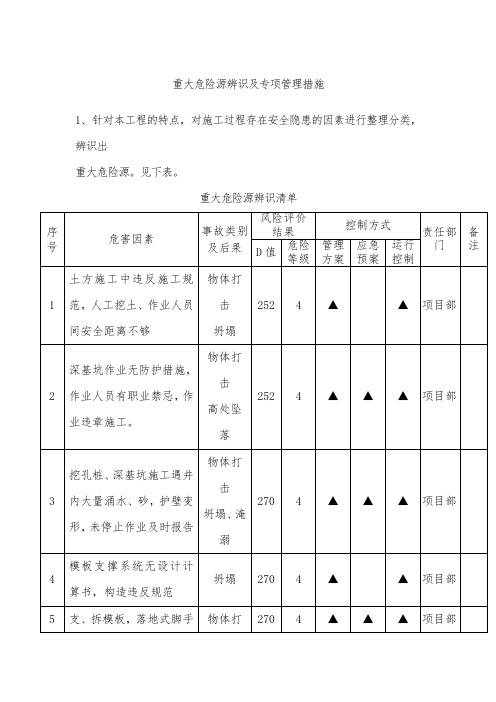 重大危险源辨识及专项管理措施