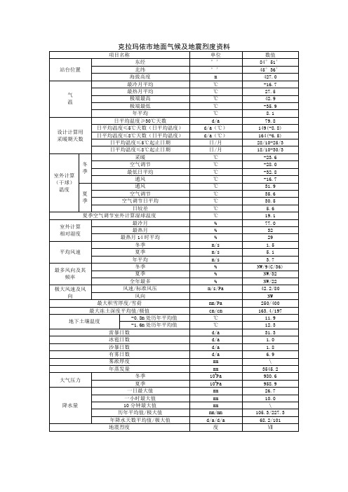 克拉玛依市地面气候及地震烈度资料