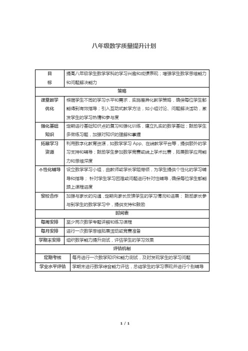 八年级数学质量提升计划