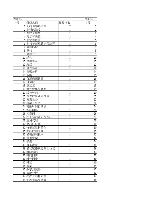【计算机仿真】_延迟_期刊发文热词逐年推荐_20140723