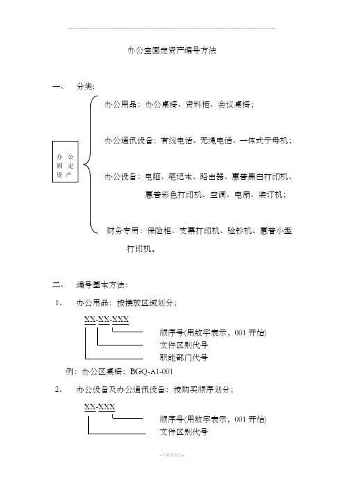 公司办公室固定资产编号方法