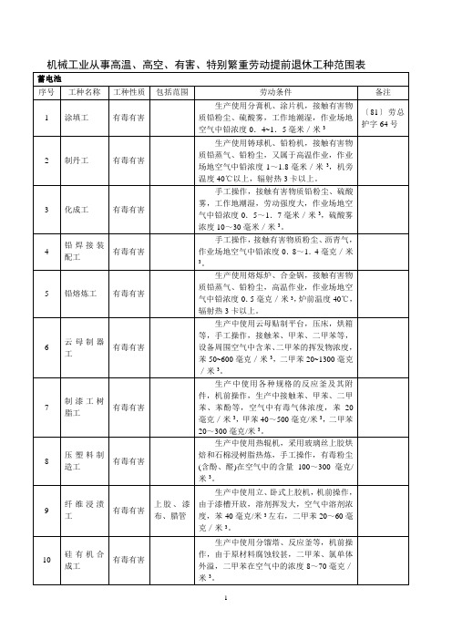 机械工业从事高温、高空、有害、特别繁重劳动提前退休工种范围表