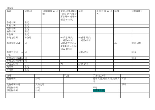 汉语句法分析