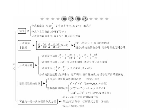 八上数学(湘教版)课件-第1章 章末小结