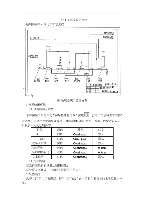 CAD2014-化工工艺流程图绘制