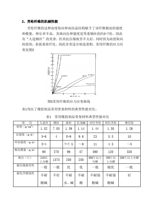 芳纶芯阻燃输送带介绍材料