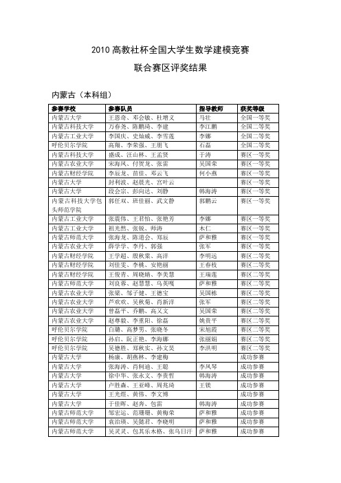 数模联合赛区评奖结果{最终稿}