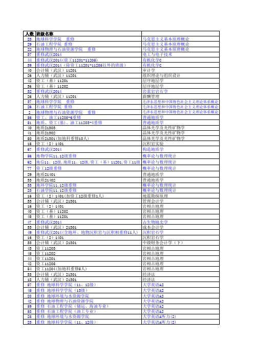 2014-2期末考试14周以前