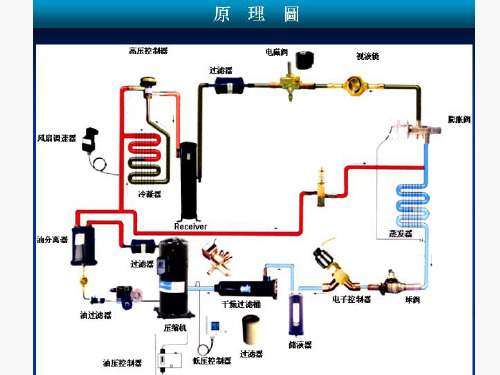 机械设备辅助设备.pptx