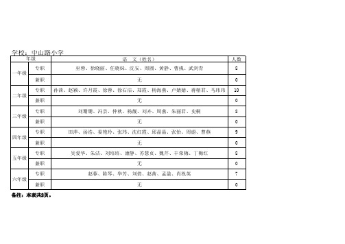 (中山路)各学科各年级教师任教情况一览表