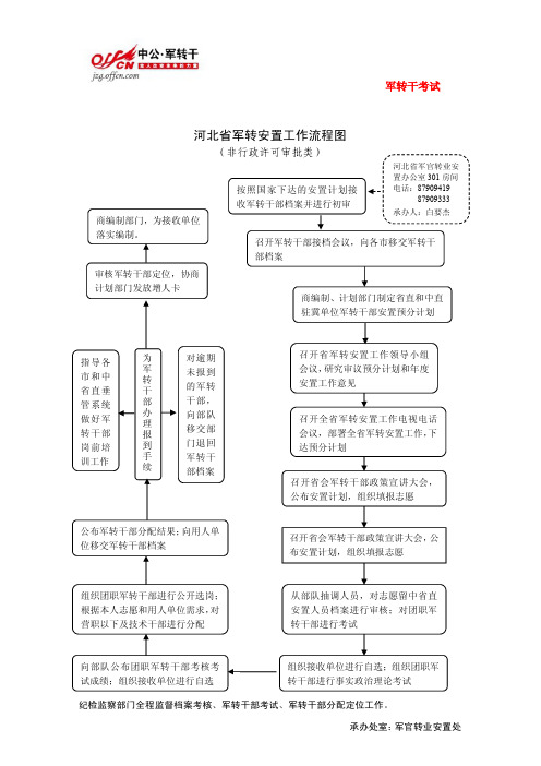 军官转业安置工作流程图