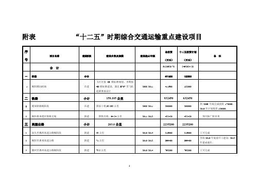 广东揭阳市交通十二五规划附表