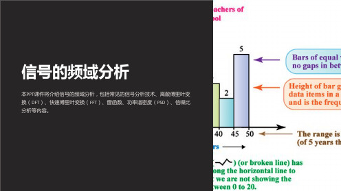 《信号的频域分析》课件