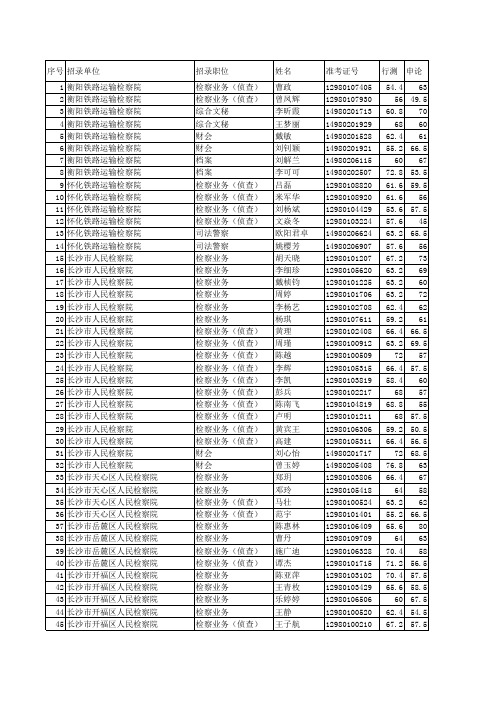 资格审查公告附件4xls - 湖南省人力资源和社会保障厅