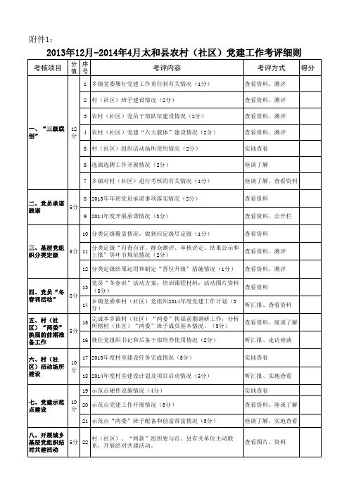 2013年12月-2014年4月太和县农村(社区)党建工作考评细则 (1)