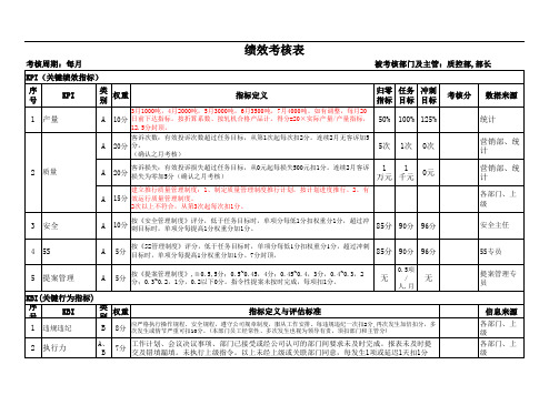 质控部绩效考核表