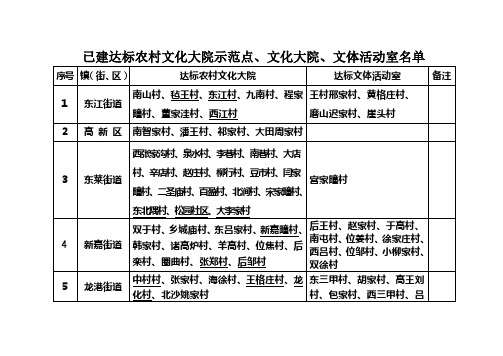 已建达标农村文化大院示范点文化大院文体活动室名单