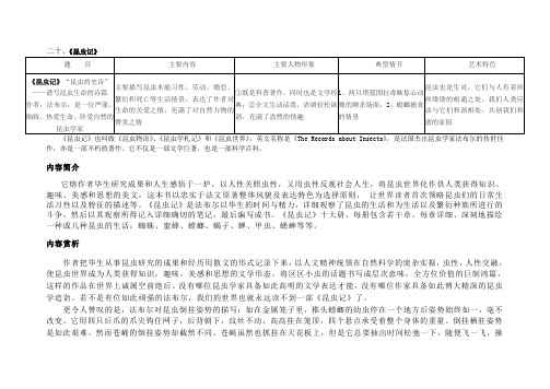 昆虫记导读及习题答案