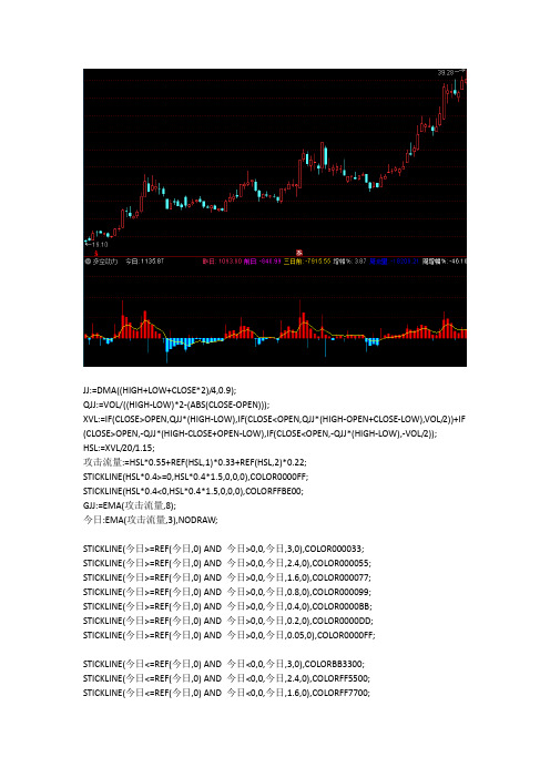 通达信指标公式源码 多空动力指标