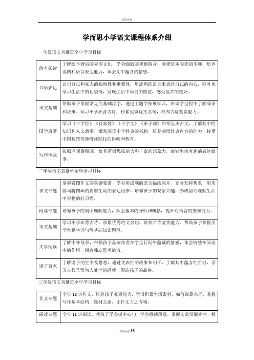 学而思小学语文课程体系介绍