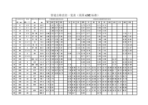 管道公称直径壁厚及压力对照表