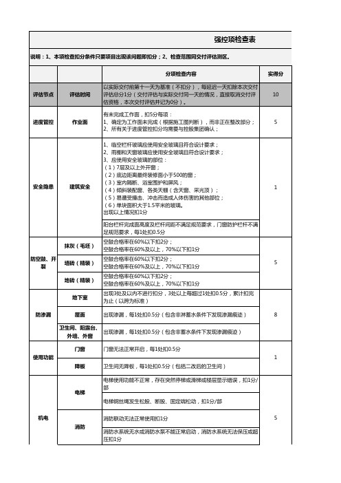 标杆地产  品质管理  工程管理   项目交付工程品质评估管理实施细则-强控项检查评分表