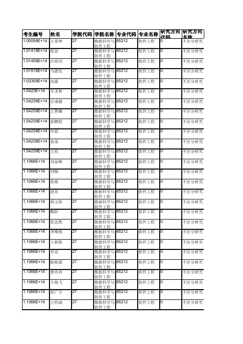 青岛大学027数据科学与软件工程2019年硕士研究生(统考)拟录取名单公示