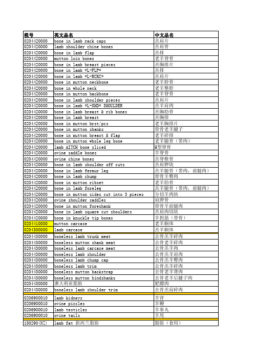 进口羊肉中英文对照及税号明细