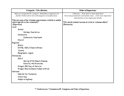 CategoriesorClassification类别或分类