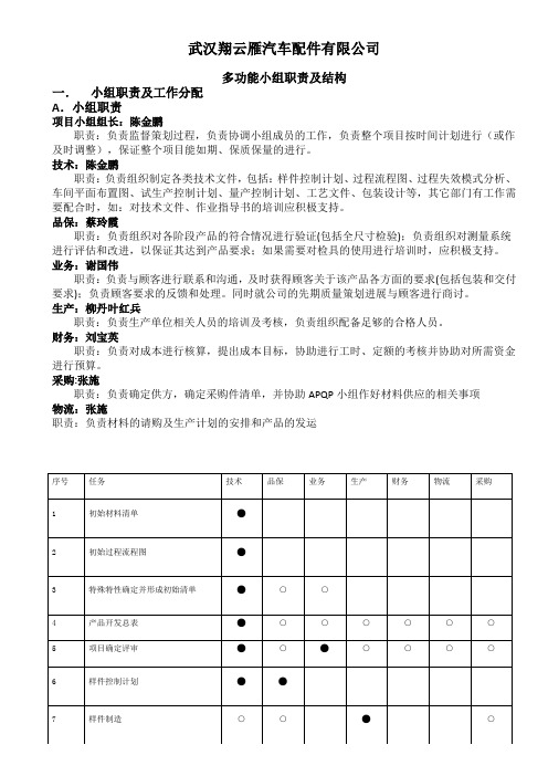 多功能小组职责及结构