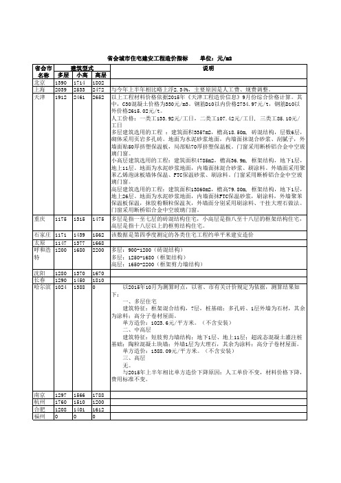 (全国)省会城市住宅建安工程造价指标(32市)