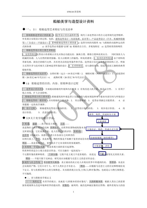 船舶美学课程内容总结