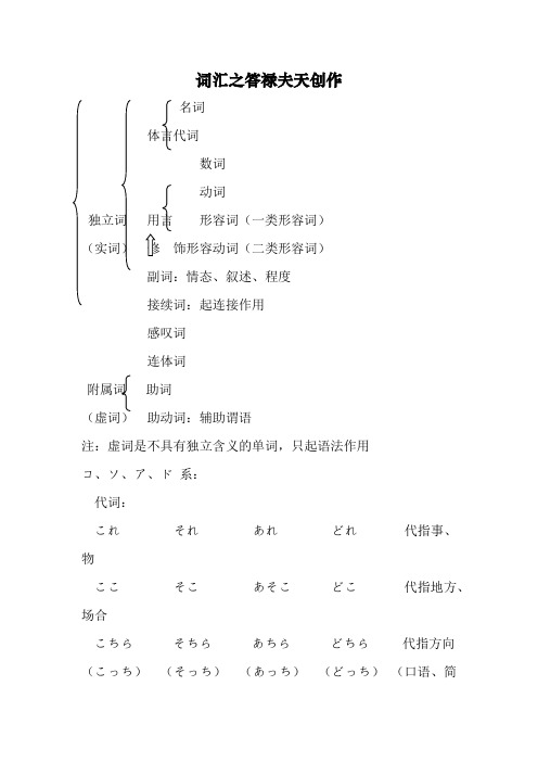 日语词性介绍