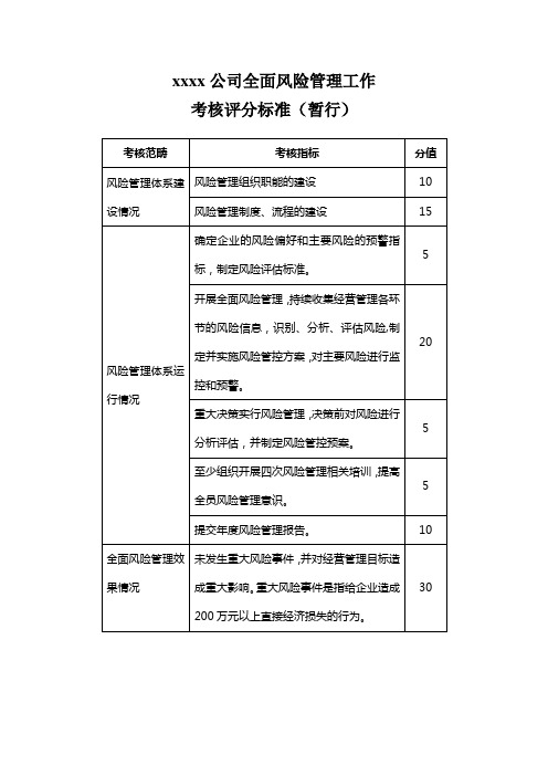 xxxx公司全面风险管理工作考核评分标准