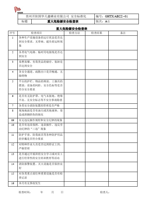 重大危险源安全检查表