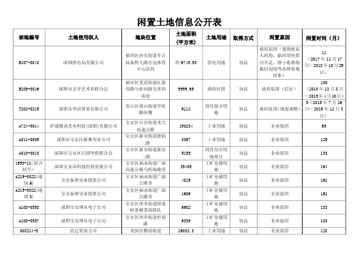 深圳市土地闲置土地信息公开表(20190731)