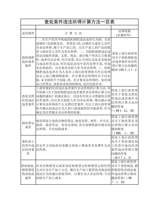 查处案件违法所得计算方法