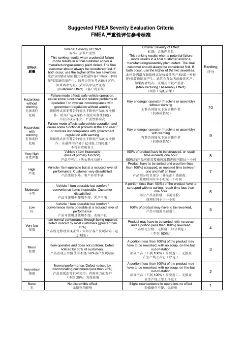 FMEA严重性评估参考标准(中英文)